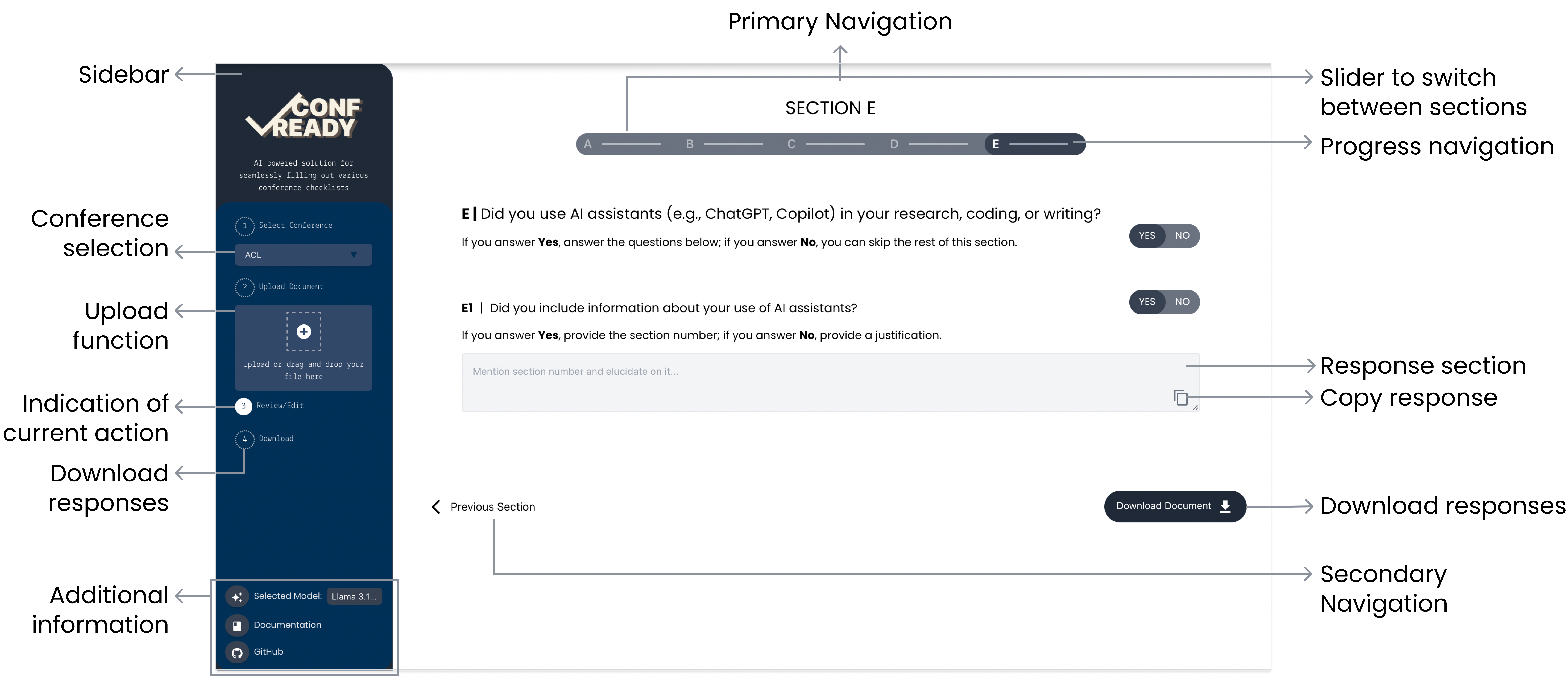 ConfReady Platform